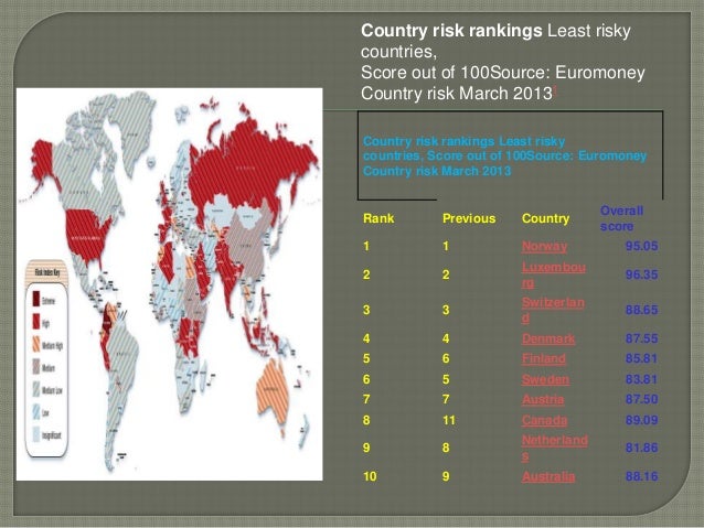 Country risk analysis on denmark economic issues in denmark